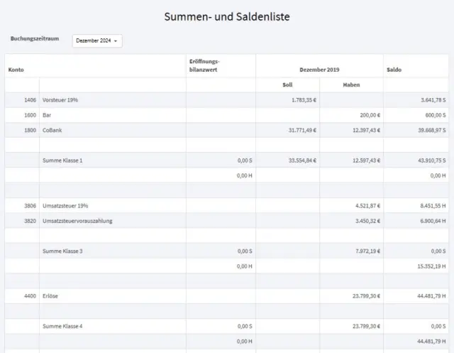 Summen- und Saldenliste (SuSa)